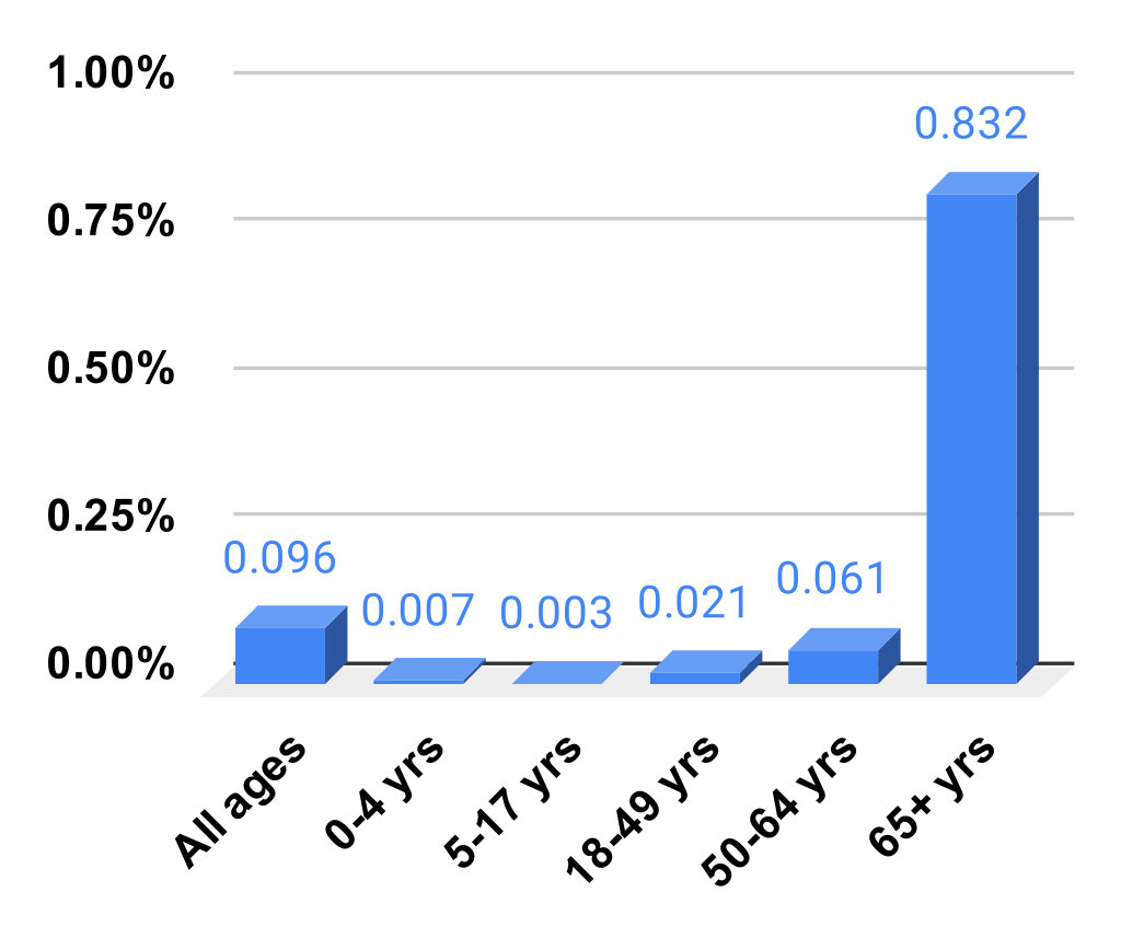 1024px-InfluenzaCaseMortality.svg.png