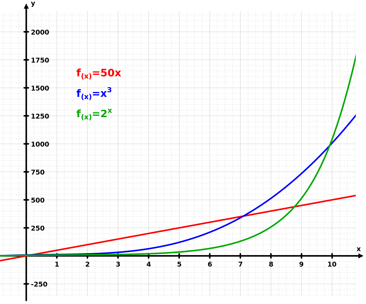 1280px-Exponential.svg.png