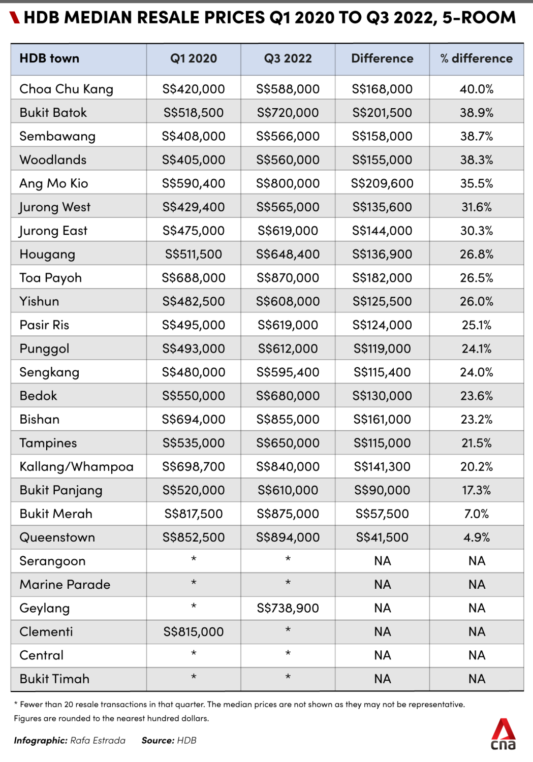 serious-hdb-5-room-flats-resale-prices-in-many-places-up-by-25-40