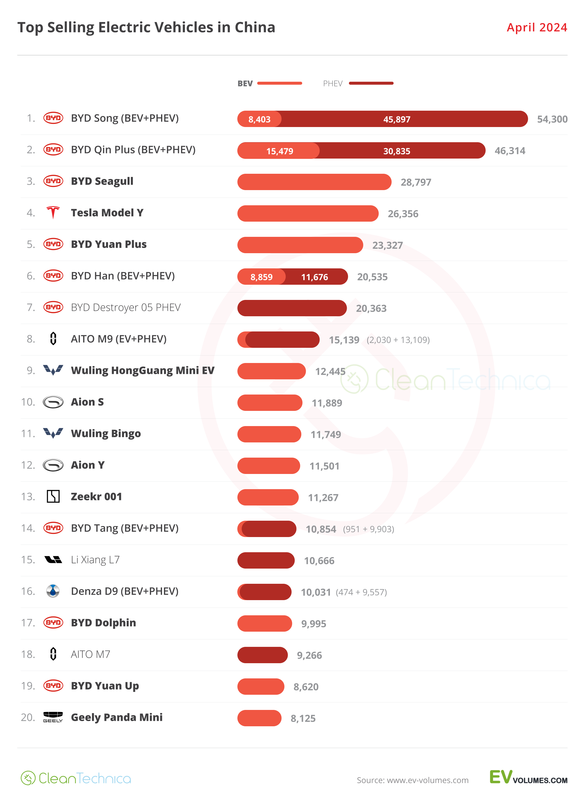 2024-04-China-Top-20-Model-April.png