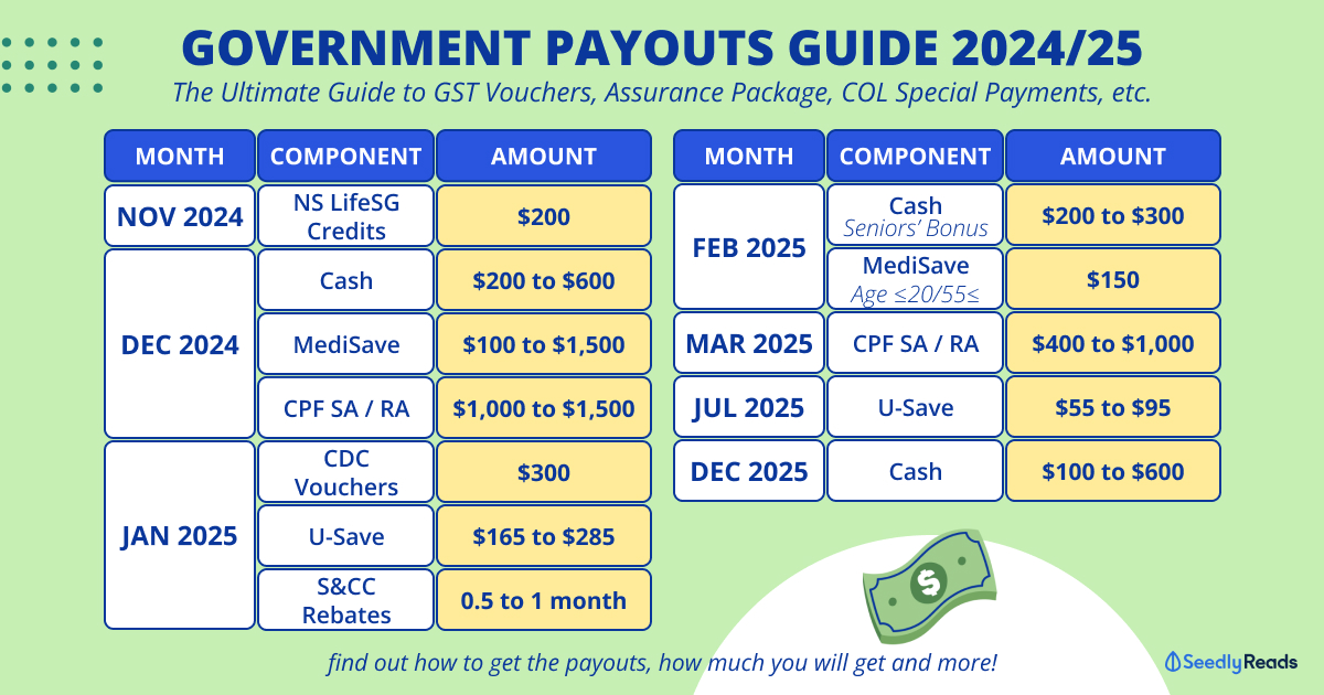 281024-Government-Payouts_-GST-Vouchers-Assurance-Package-Cost-Of-Living-Special-Payments-More.jpg