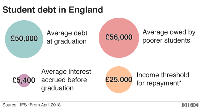 _103035933_student_debt_england_640-nc.png