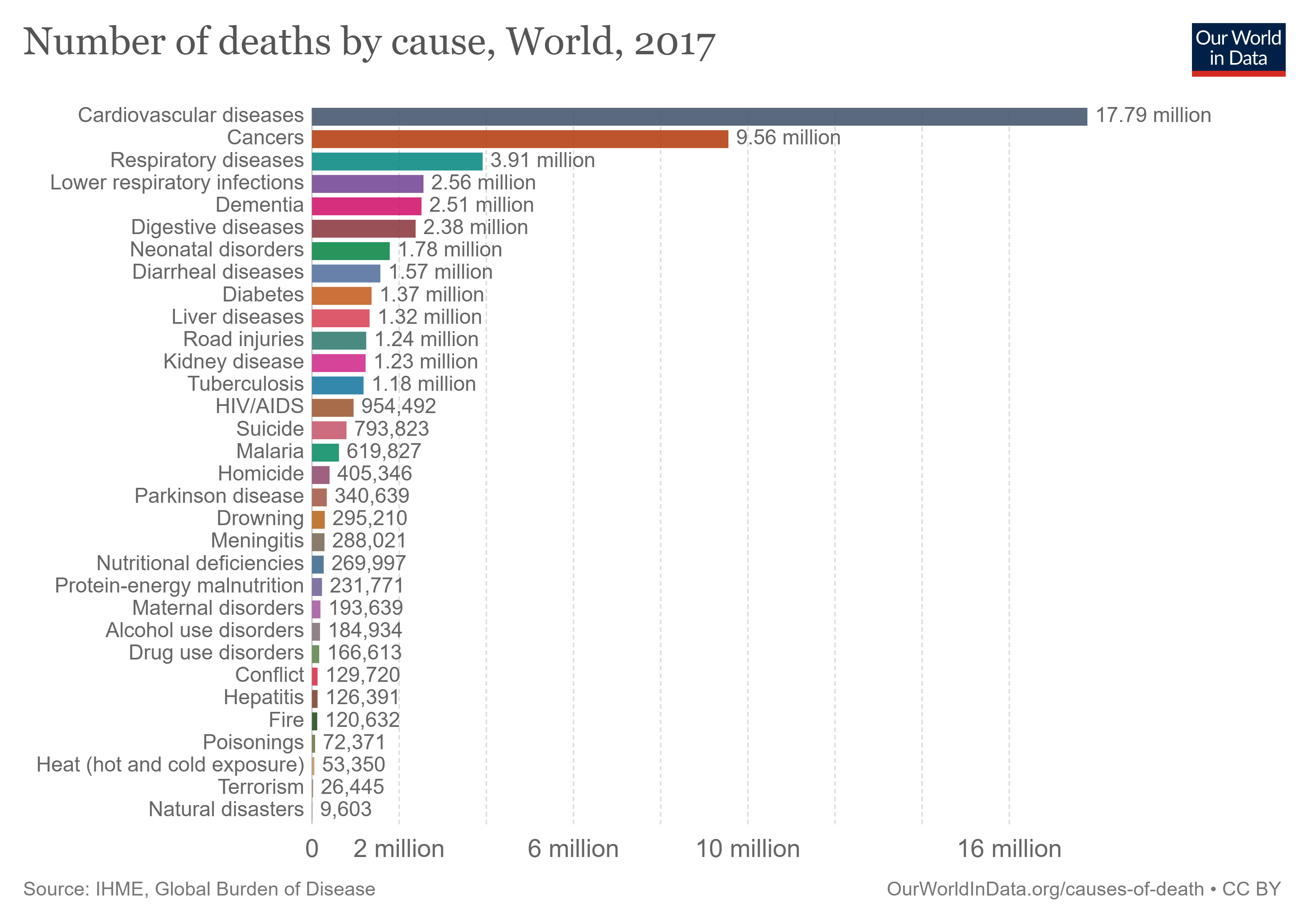 annual-number-of-deaths-by-cause.png