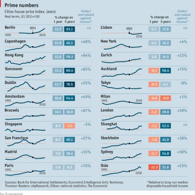 cities house price index 1995 to 2018.jpg