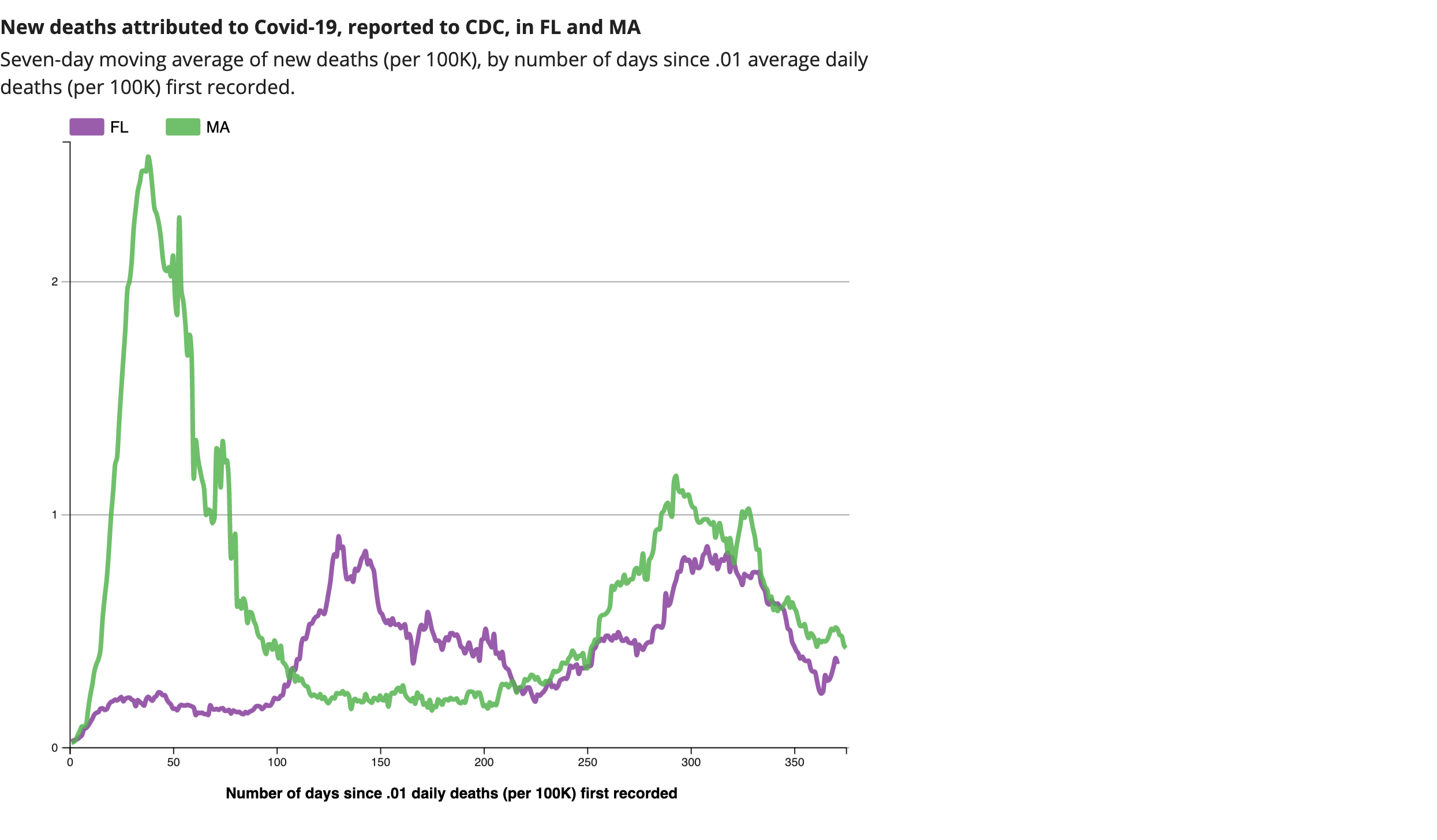 compare-state-trends(1).png