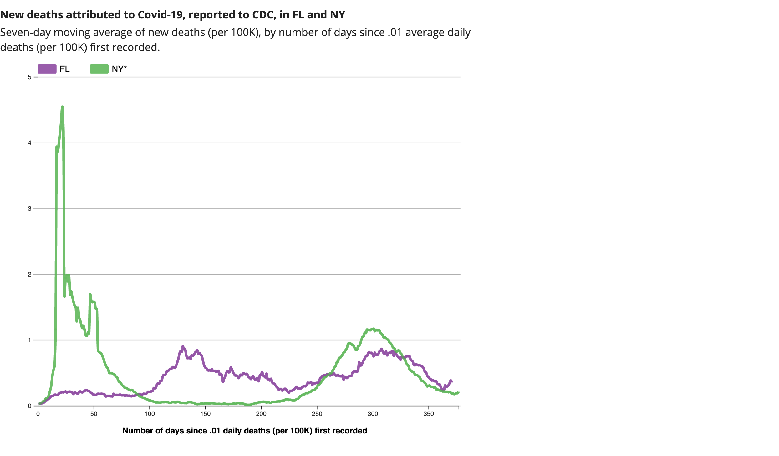 compare-state-trends(2).png