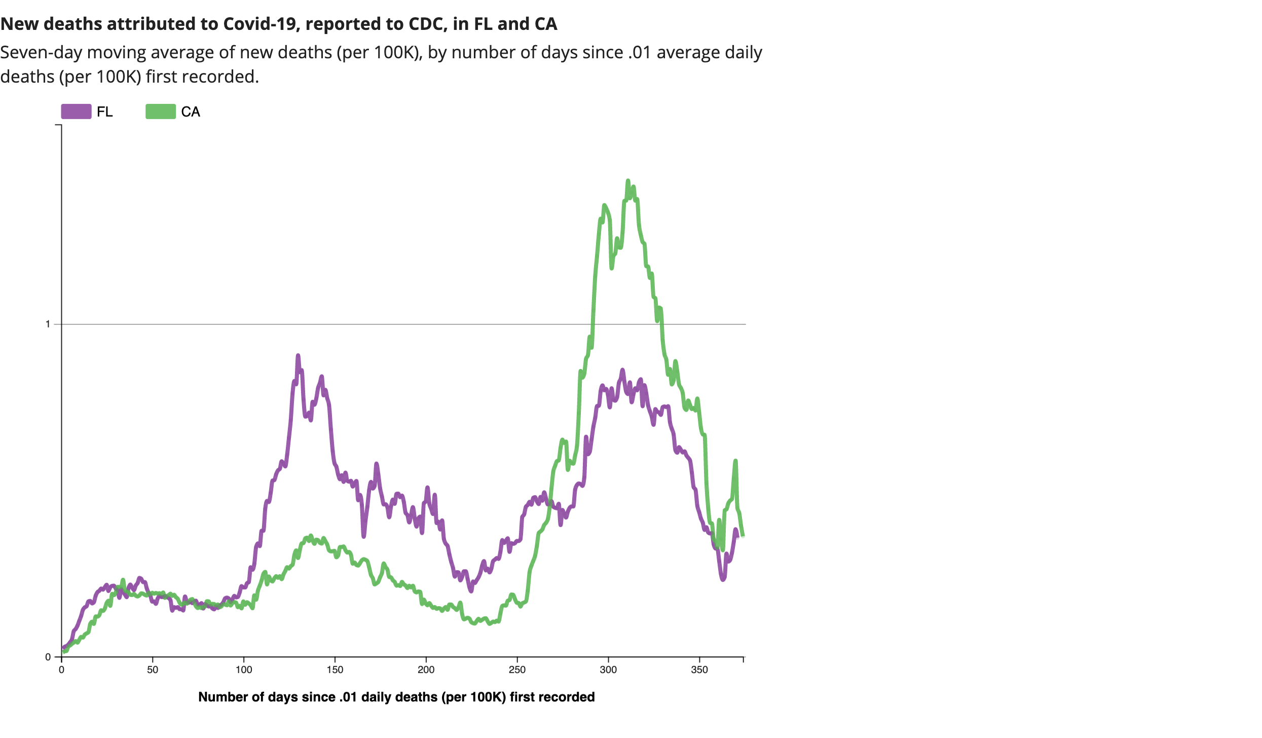 compare-state-trends.png