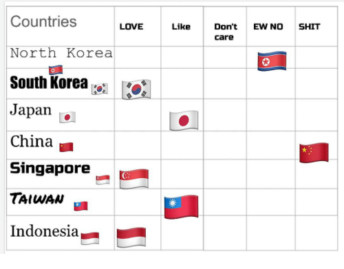 countries-love-north-korea-south-korea-japan-china-singapore-taiwan-14229650.png