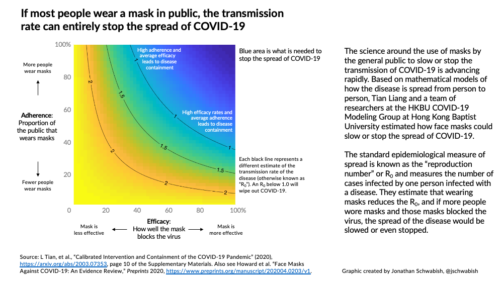 COVIDMasks_4_21_2020.png