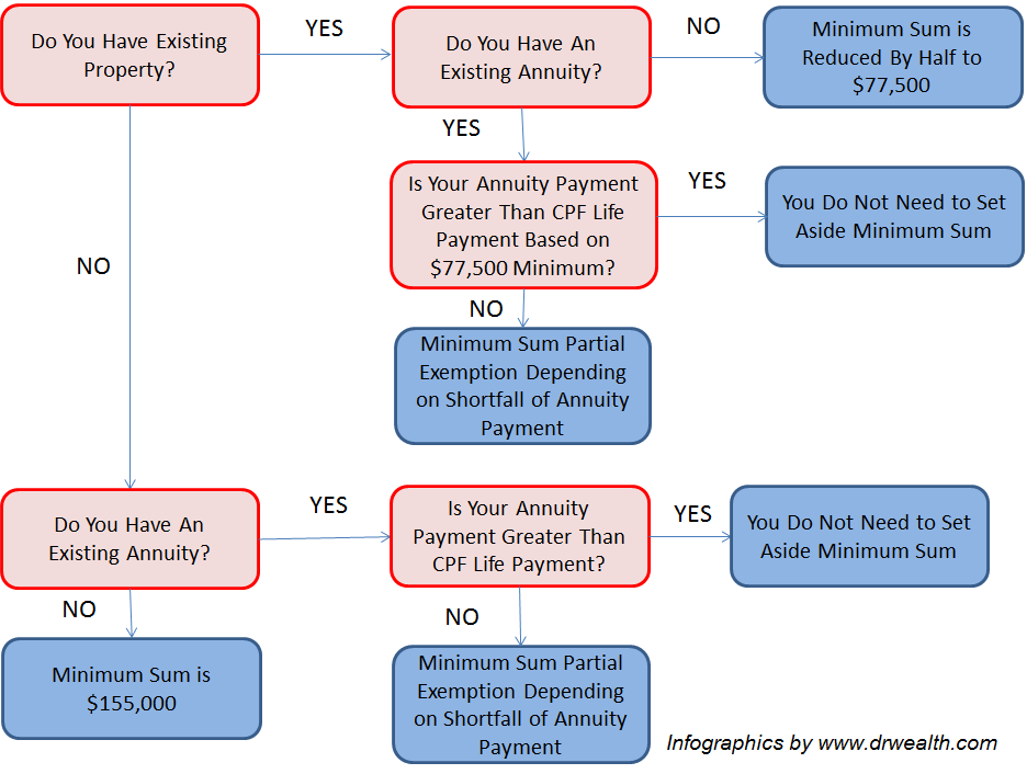 CPF-Min-Sum-Scheme-Diagram-by-Dr-Wealth.png