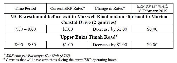 erp-rates-remove-3-gantrie-morning-feb-18-review.jpg