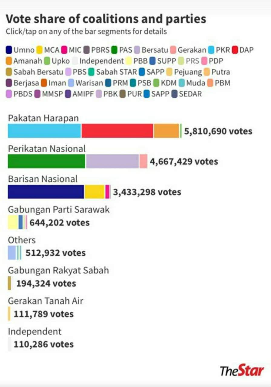 GE 15 VOTE TALLY.jpg