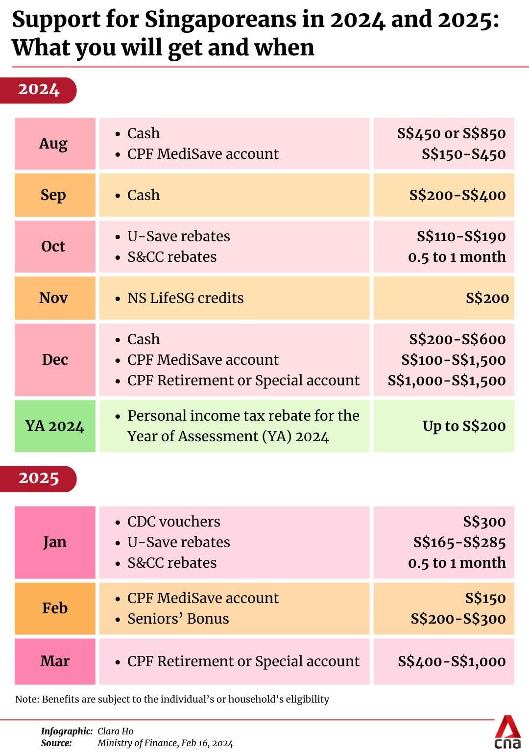 Govt payouts in 2024 and 2025.jpg