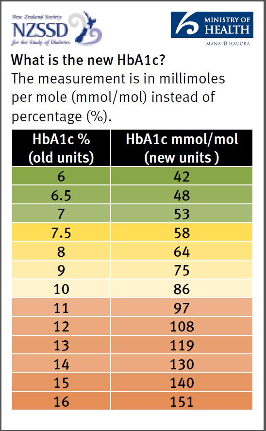 hba1c.jpg