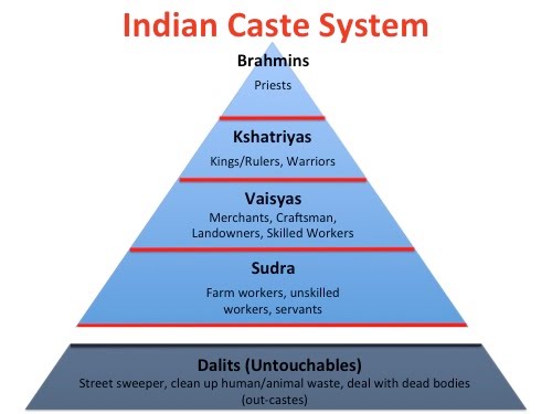 Indian_Caste_System.jpg