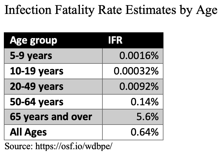 infection+fatality+rate+by+age+coronavirus+covid-3056897904.png