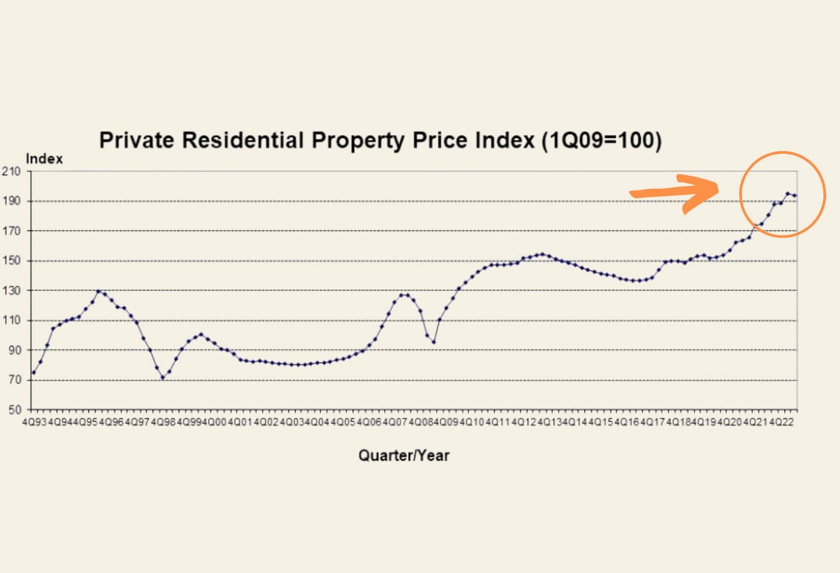 Property-Prices-Dip-Singapore.jpg