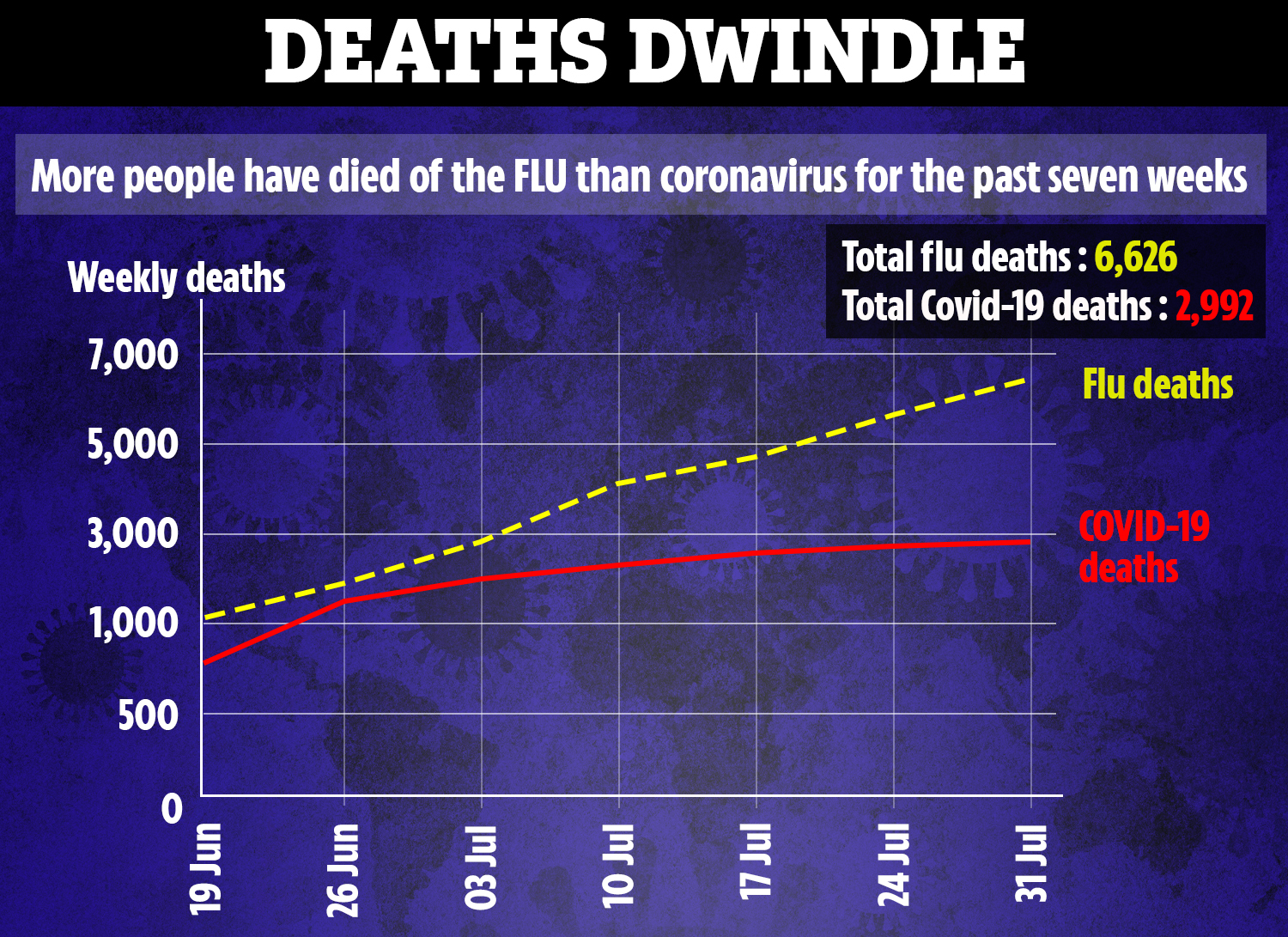 RR-GRAPH-WEEKLY-FLU-COVID-DEATH-v1.jpg