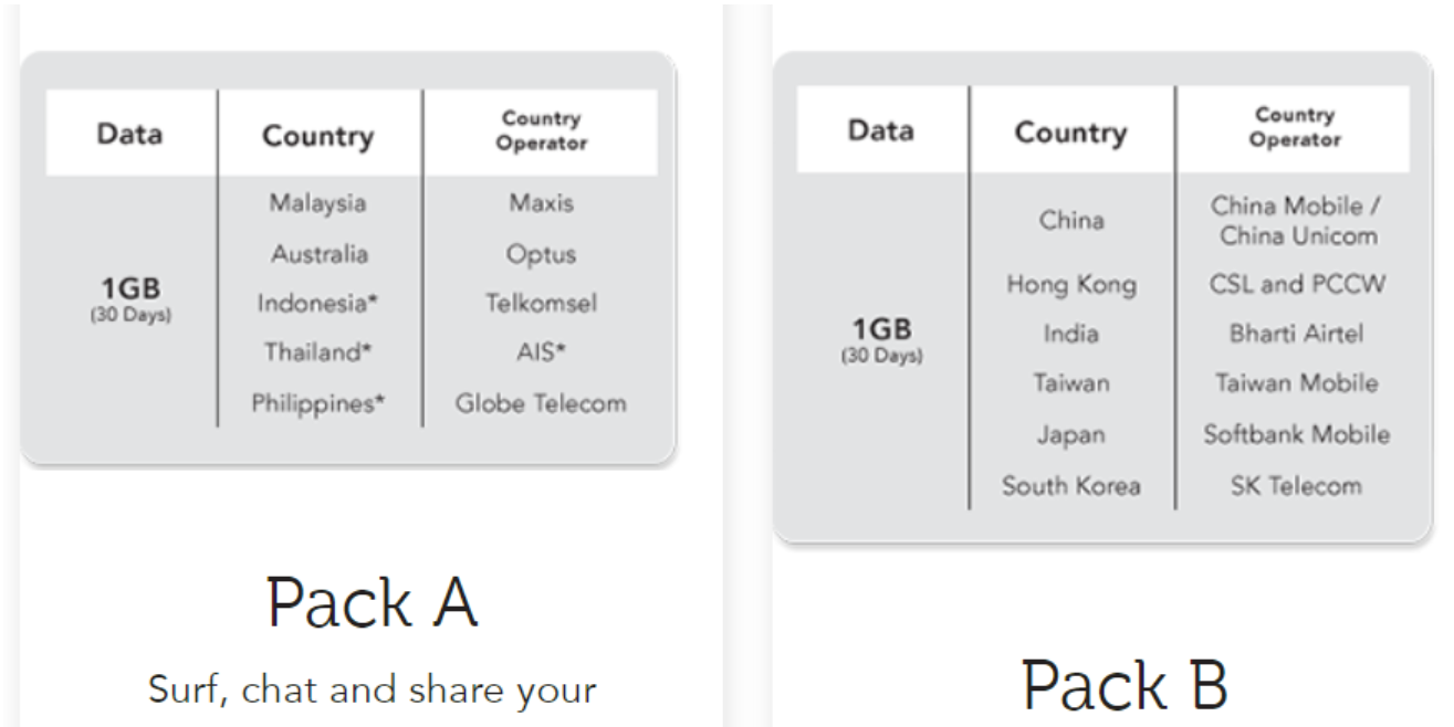 Serious - Singtel data roam reliable or not ? | Sam's Alfresco Coffee