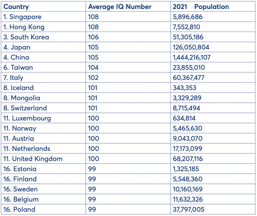 smartest-countries-in-the-world.png