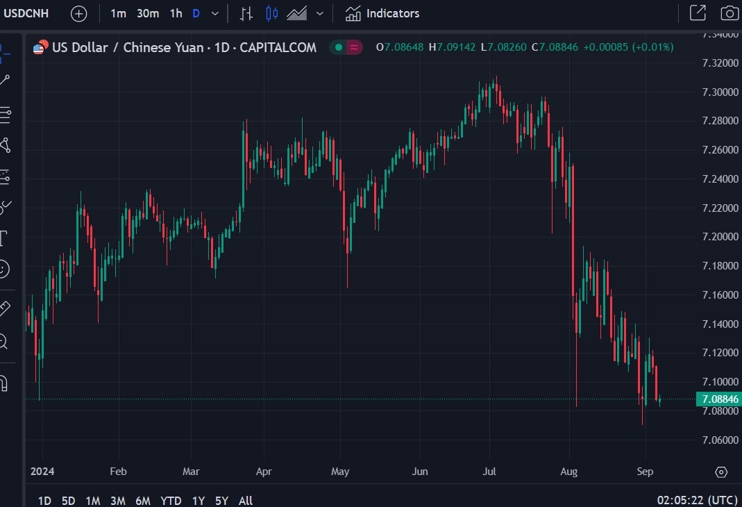 usdcnh update 06 September 2024_id_f0043e4a-f4d0-49e6-854c-22bb8c2267a3_original.jpg