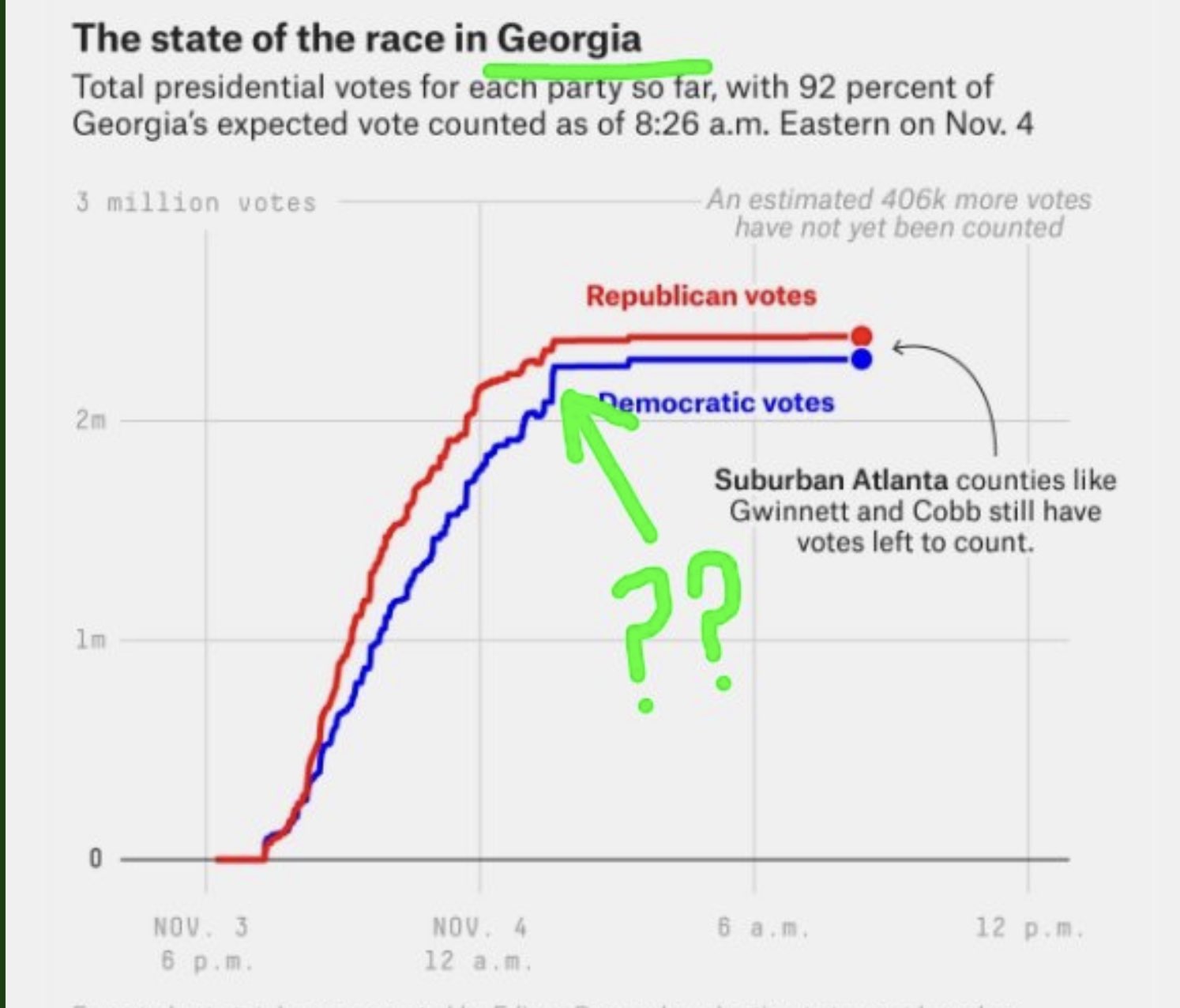 voter fraud Georgia.jpg