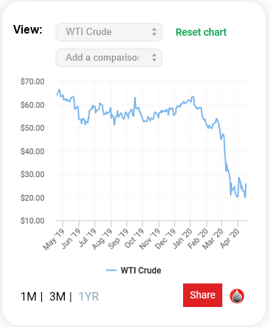 WTI Crude.PNG