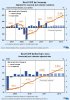 Germany-ifo-forecast-GDP-July052011.jpg