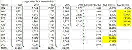 SG_Excess_Mortality_2022-10-03_Statistic.jpg