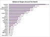 minimum-wages-around-the-world - Copy.jpg