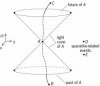 Spacetime-diagram-illustrating-the-causal-relationships-with-1.jpg