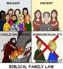 biblical-family-law-bigamy-incest-child-sacrifice-no-homosexuality.jpg