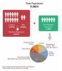 Singapore_Population_2012.jpg